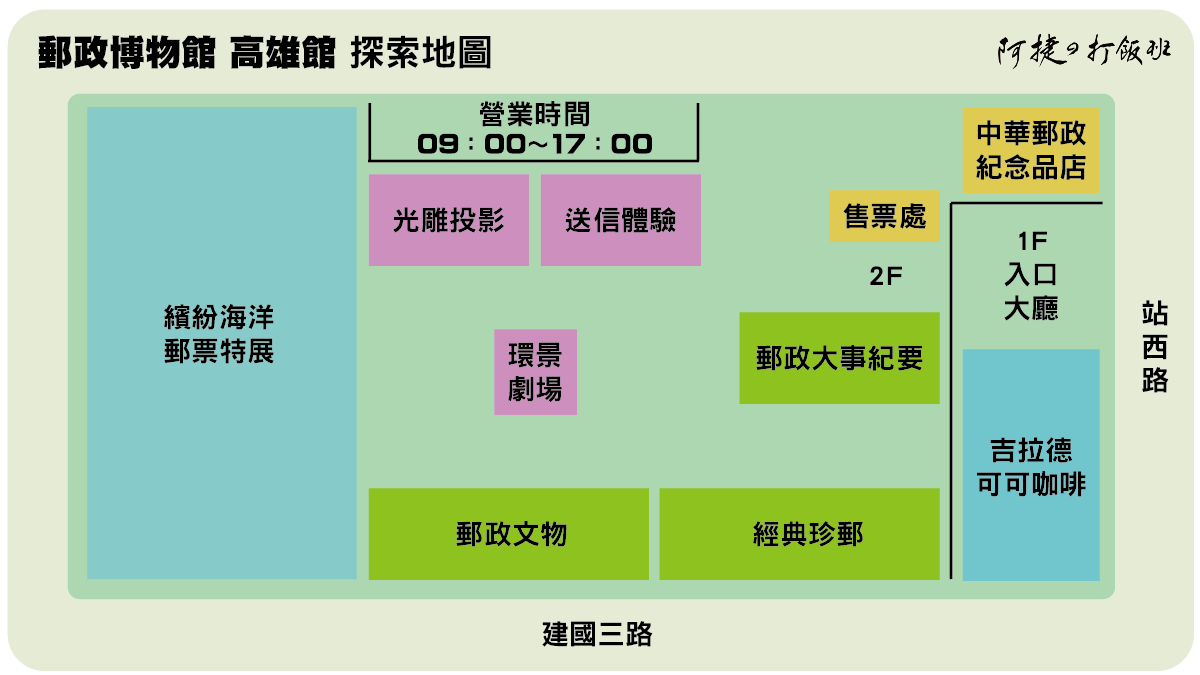 圖 高雄 三民-郵政博物館 全新開幕親子景點