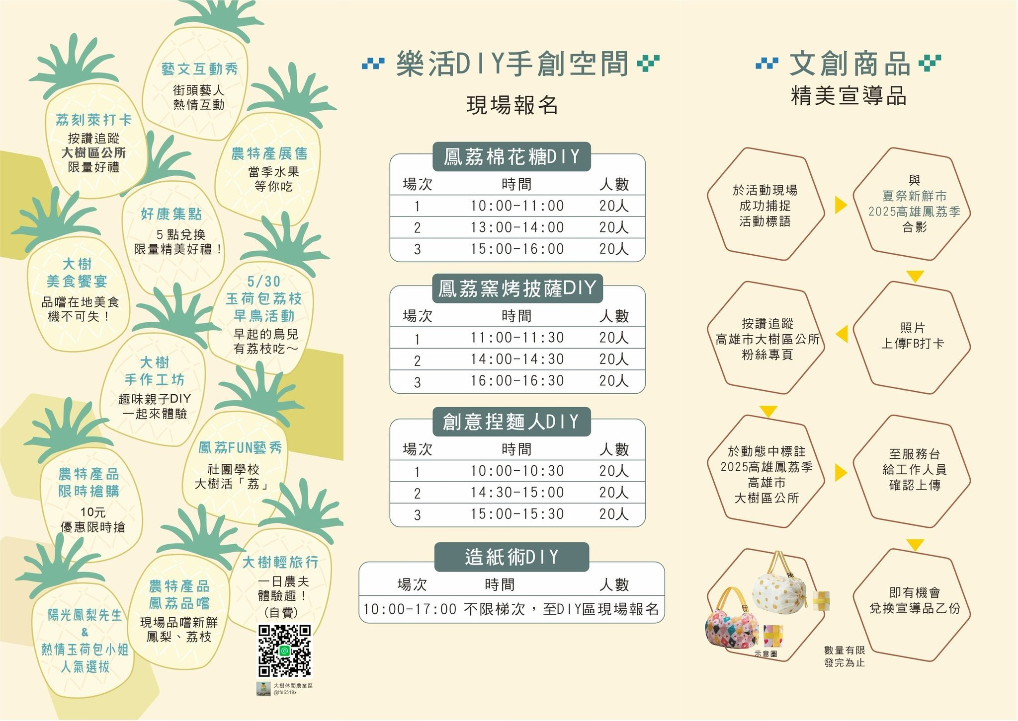 2025年高雄5月活動懶人包 – 市集/節慶/文化/觀光/運動/親子/展覽/母親節 - 第68張圖