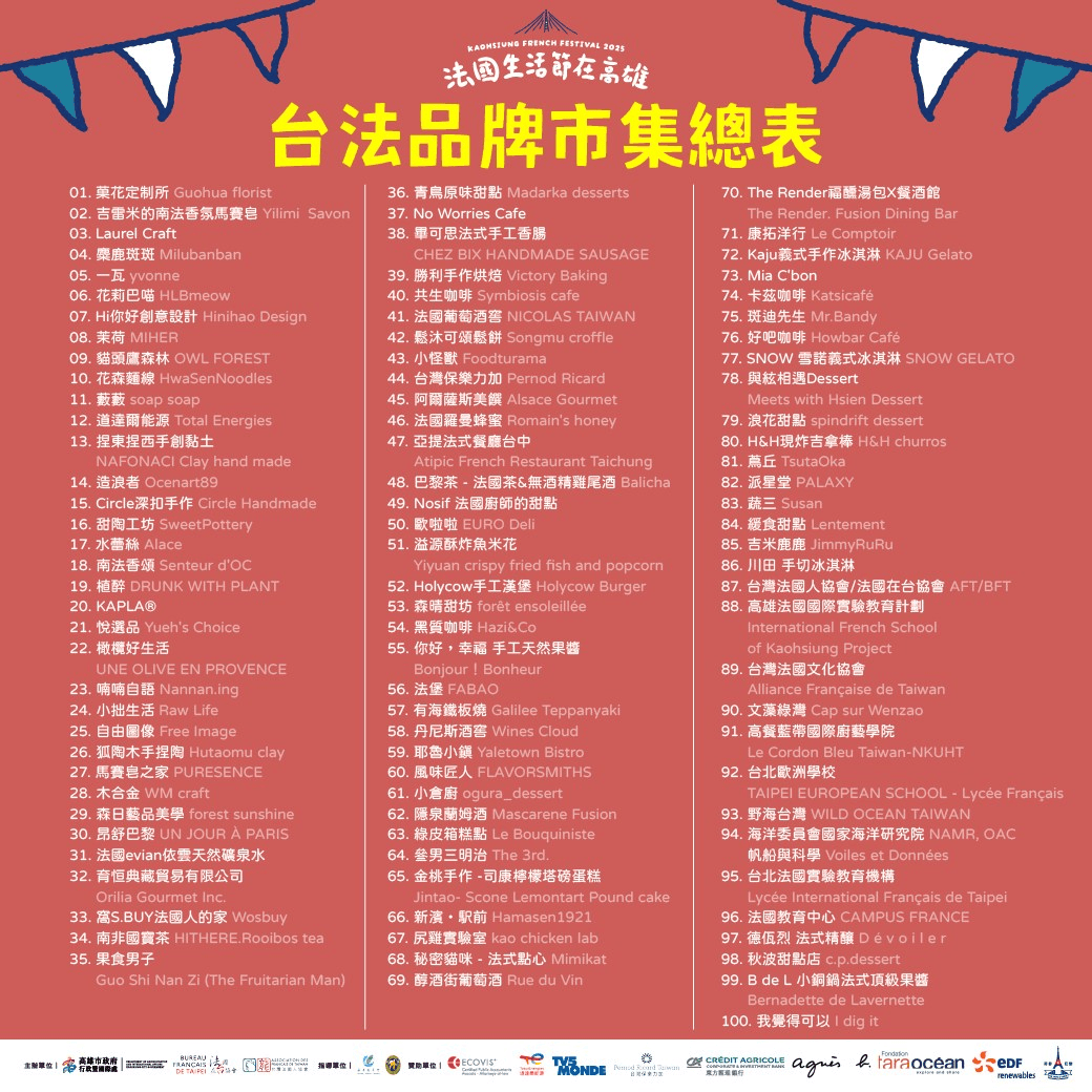 2025年高雄5月活動懶人包 – 市集/節慶/文化/觀光/運動/親子/展覽/母親節 - 第49張圖