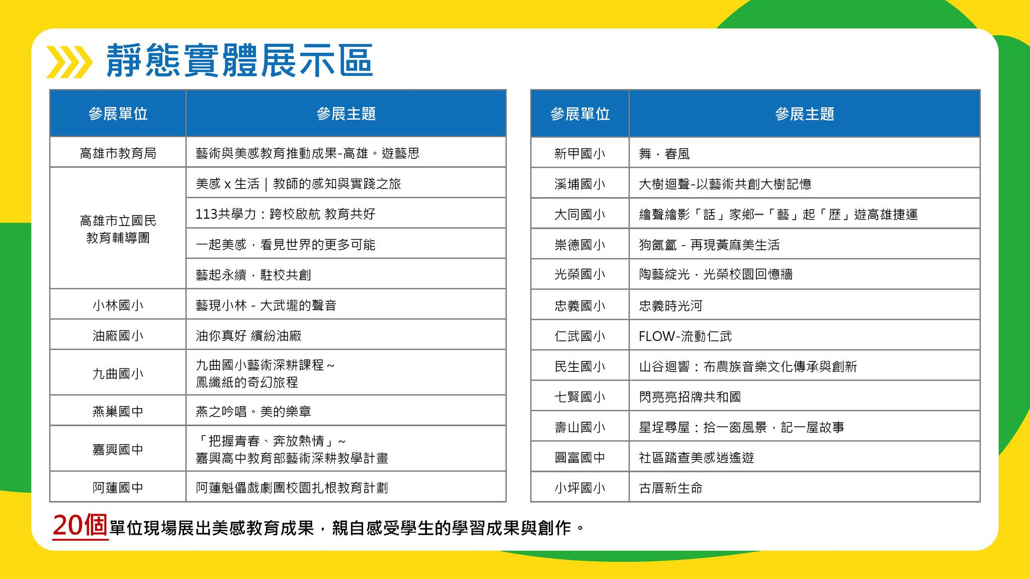 2025年高雄6月活動懶人包 – 市集/節慶/文化/觀光/運動/親子/展覽/端午節 - 第94張圖