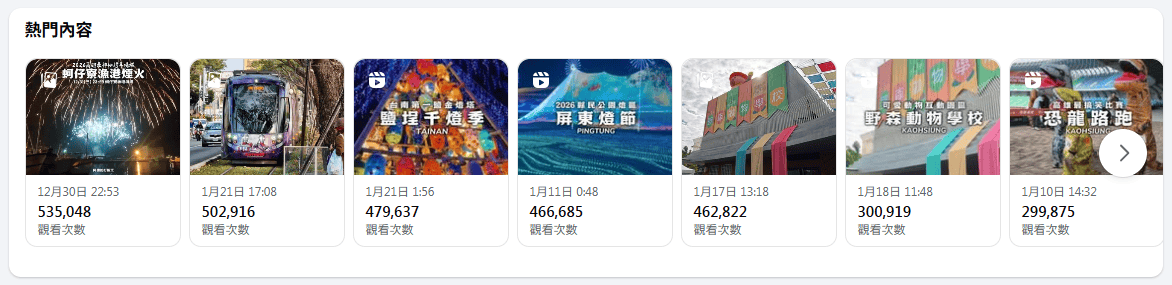 阿捷的打飯班 社群基本資料