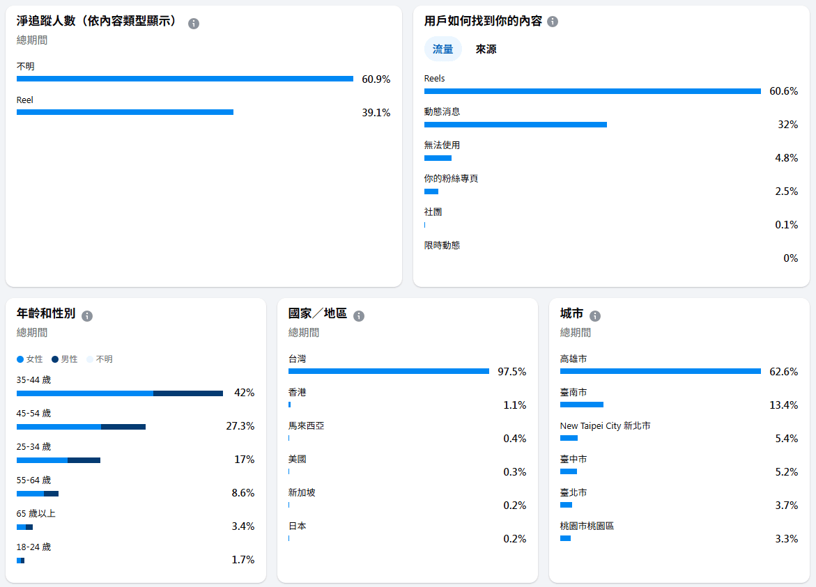 阿捷的打飯班 社群基本資料