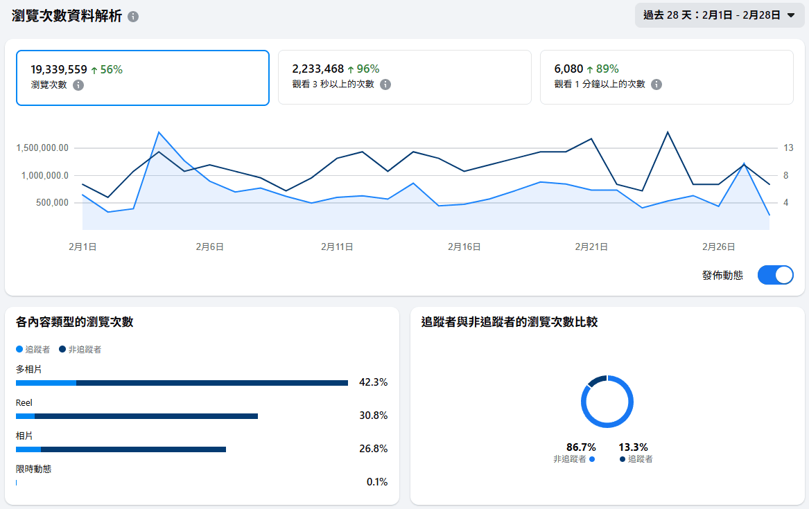 阿捷的打飯班 社群基本資料