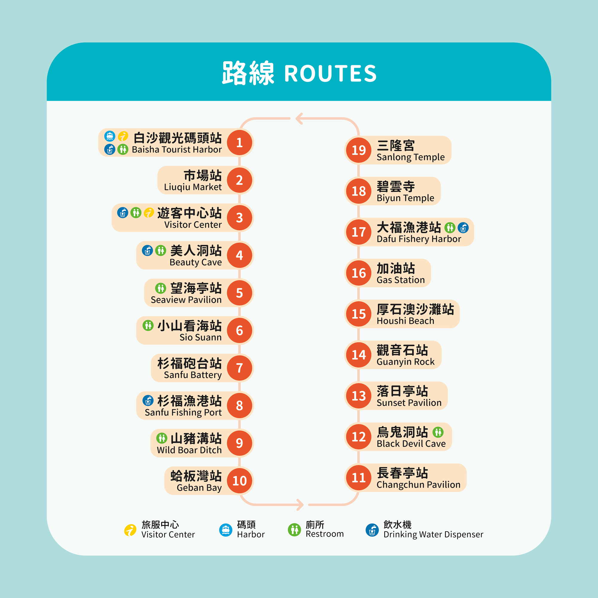[屏東 小琉球] 台灣好行 小琉球環島一日遊 只要百元就能無限搭乘 帶你吃喝玩樂 大鵬灣國家風景區管理處